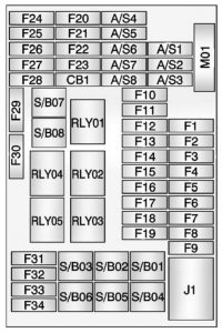 Buick Encore - fuse box - instrument panel