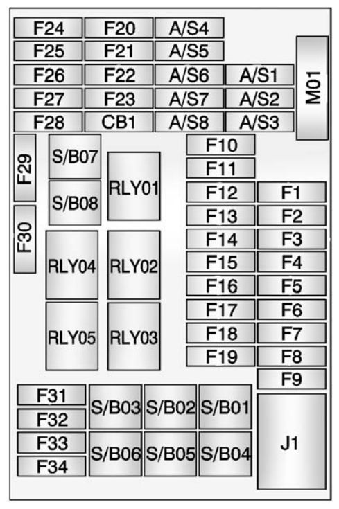 Buick Encore 2016 Fuse Box Diagram Auto Genius