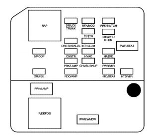 Buick LaCrosse - fuse box - instrument panel