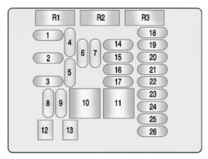 Buick LaCrosse - fuse box - instrument panel