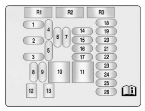 Buick LaCrosse - fuse box - instrument panel