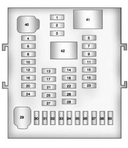 GMC Terrain - fuse box - instrument panel