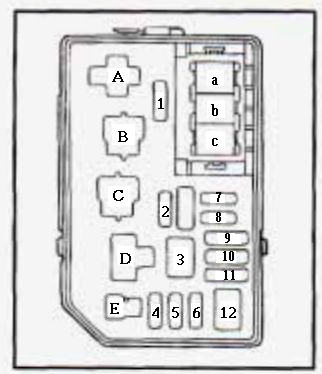 Geo Prizm 1990 1995 Fuse Box Diagram Auto Genius