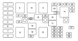 Buick Century - fuse box - engine compartment