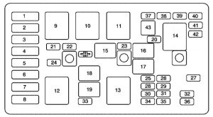 Buick Century - fuse box - engine compartment