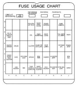 Buick Century - fuse box - instrument panel