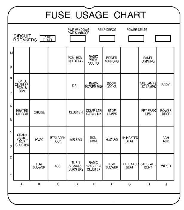 Buick Century (2000) - fuse box diagram - Auto Genius