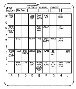 Buick Century - fuse box - instrument panel