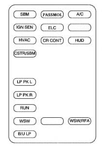 Buick Park Avenue - fuse box-instrument panel