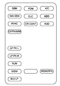 Buick Park Avenue - fuse box - main instrument fuse panel