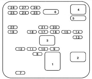 Buick Park Avenue - fuse box - rear compartment