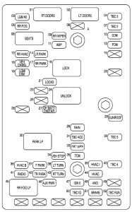 Buick Rainier - fuse box - engine rear underseat