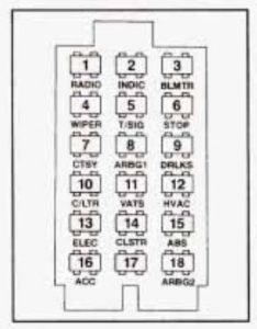 Buick Regal mk3 - fuse box