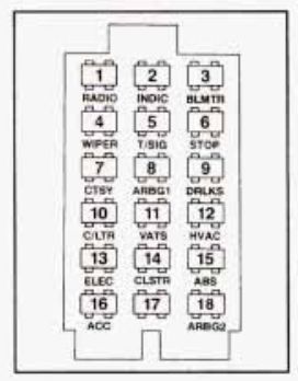 Buick Regal (1988 - 1993) - fuse box diagram - Auto Genius