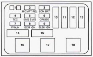 Buick Regal mk3 - fuse box - electrical - center underhood passenger side