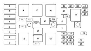 Buick Regal mk4 - fuse box - engine compartment