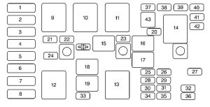 Buick Regal mk4 - fuse box - engine compartment