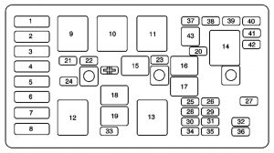 Buick regal mk4 - fuse box - engine compartment