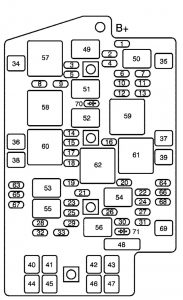 Buick Rendezvous - fuse box - engine compartment