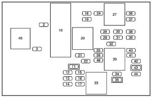 Buick Rendezvous - fuse box - floor console