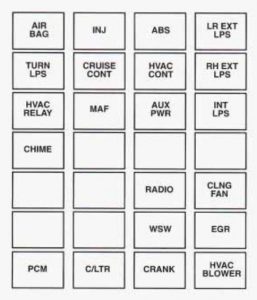 Buick Riviera - fuse box - instrument panel
