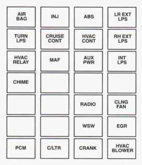 Buick Riviera  1995  - Fuse Box Diagram