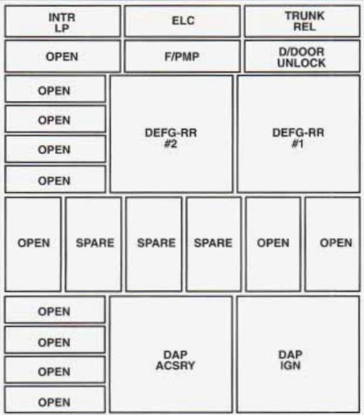 Buick Riviera  1995  - Fuse Box Diagram