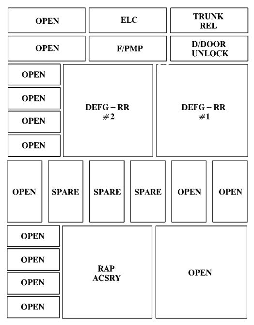 Buick Riviera 1997 1999 Fuse Box Diagram Auto Genius