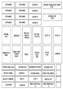 Buick Riviera - fuse box - rear compartment (passenger's side)