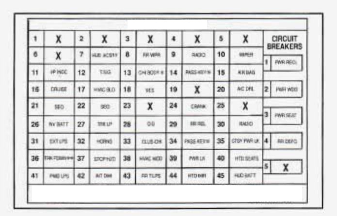 Buick Roadmaster (1995) - fuse box diagram - Auto Genius