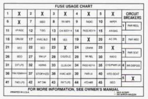 Buick Roadmaster - fuse box - instrument panel