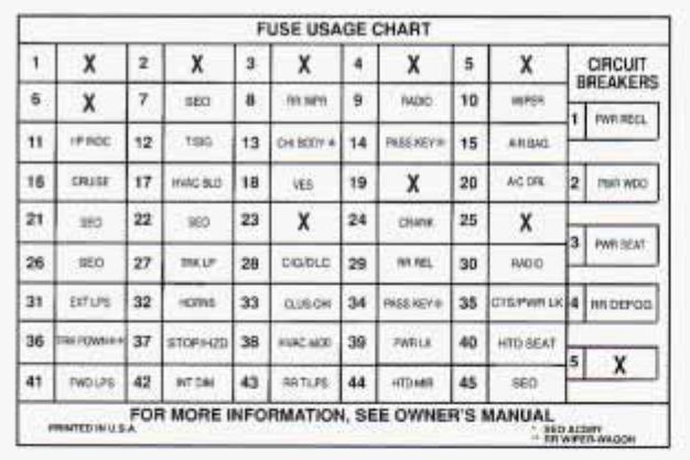 Buick Roadmaster (1996) - fuse box diagram - Auto Genius