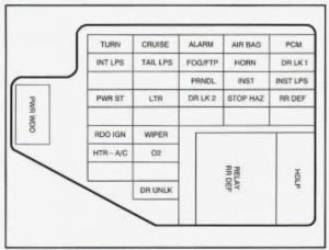 Buick Skylark - fuse box - instrument panel