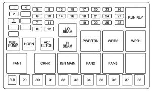 Buick Terraza - fuse box - engine compartment