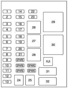 Buick Terraza - fuse box - instrument panel