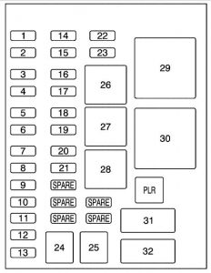 Buick Terraza - fuse box - instrument panel