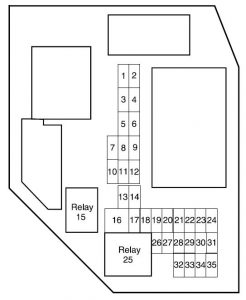 Ford Ranger - fuse box - instrument panel