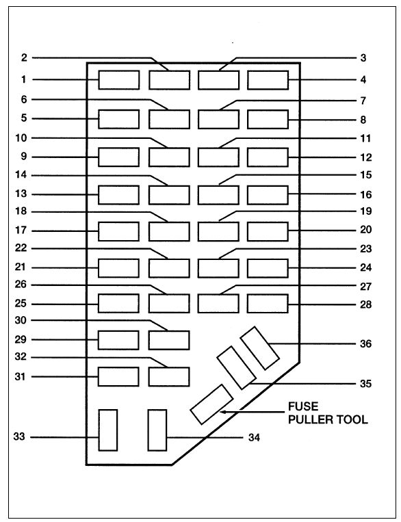 Ford Ranger  1997  - Fuse Box Diagram