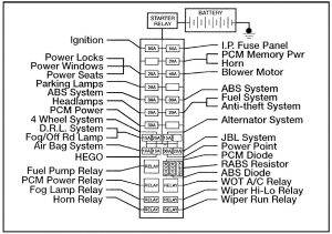 Ford Ranger - fuse box - power distribution
