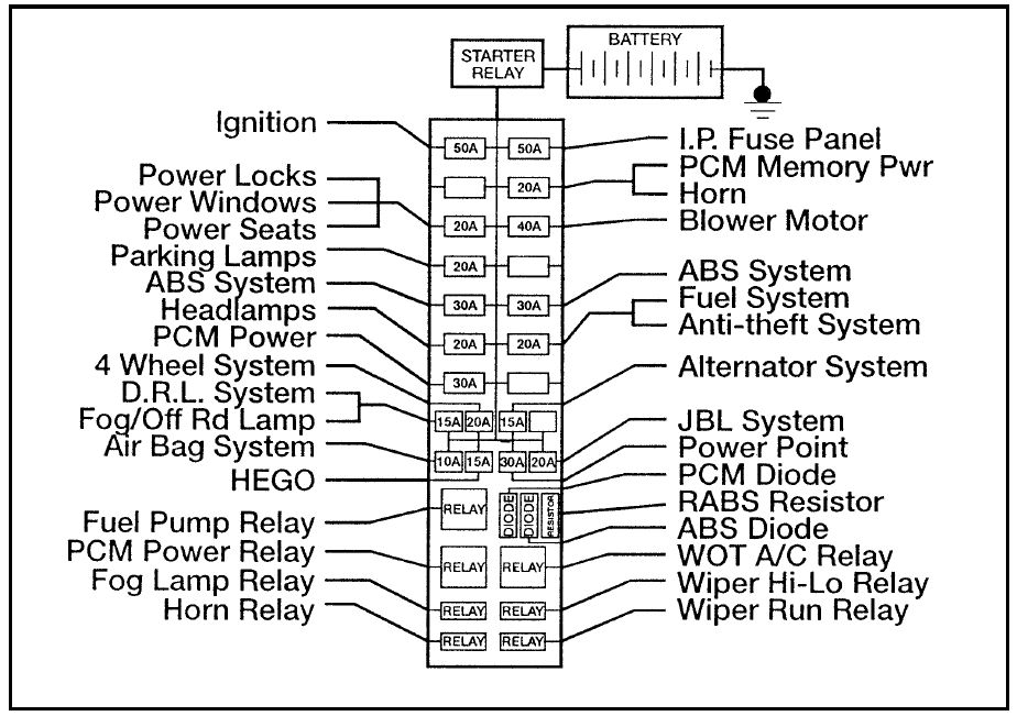 Ford Ranger  1996  - Fuse Box Diagram