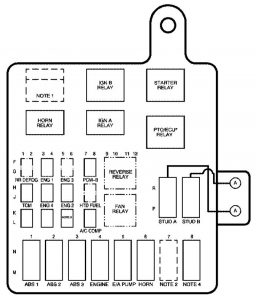 GMC Topkick - fuse box - engine compartment (primary box)