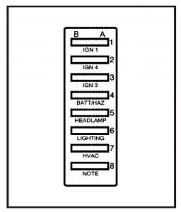 GMC Topkick - fuse box - engine compartment - (secondary box)