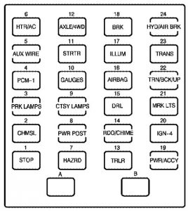 GMC Topkick - fuse box - instrument panel (box 1)