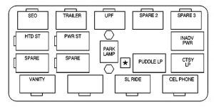 GMC Yukon (2002) - fuse box diagram - Auto Genius