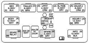 GMC Yukon (2003 - 2004) - fuse box diagram - Auto Genius