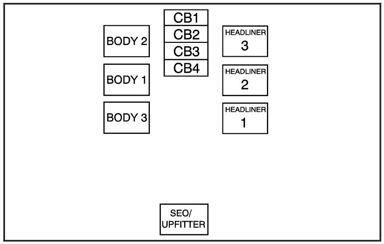 GMC Yukon (2008) - fuse box diagram - Auto Genius