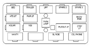 GMC Yukon - fuse box -center instrument panel