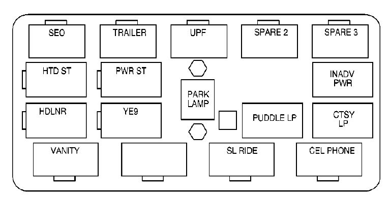 GMC Yukon (2000 - 2001) - fuse box diagram - Auto Genius