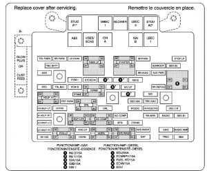 GMC Yukon - fuse box - engine compartment