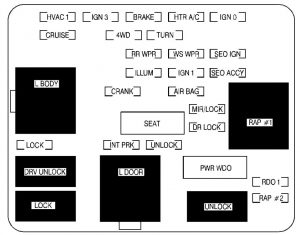 GMC Yukon - fuse box - instrument panel